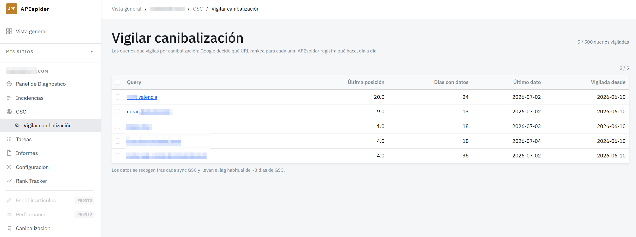 Watchlist Vigilar canibalización: queries vigiladas con última posición, días con datos y último dato
